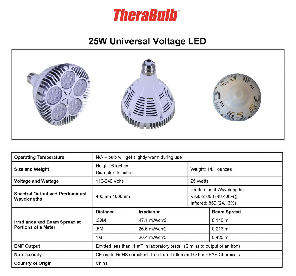 NEO LUMINUS Infrared Light Therapy Starter Kit