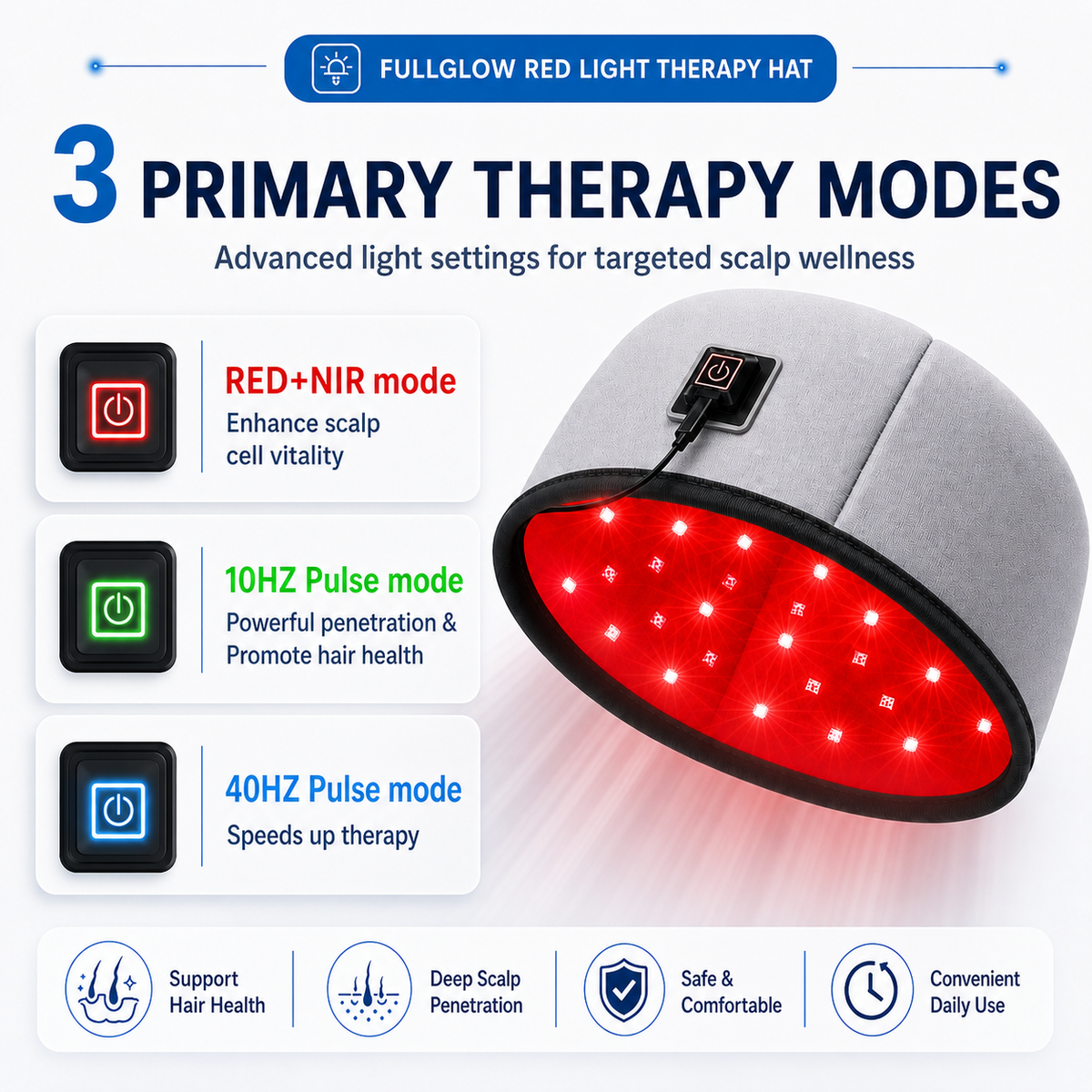 NEO LUMINUS Red Light & Infrared Therapy Hat