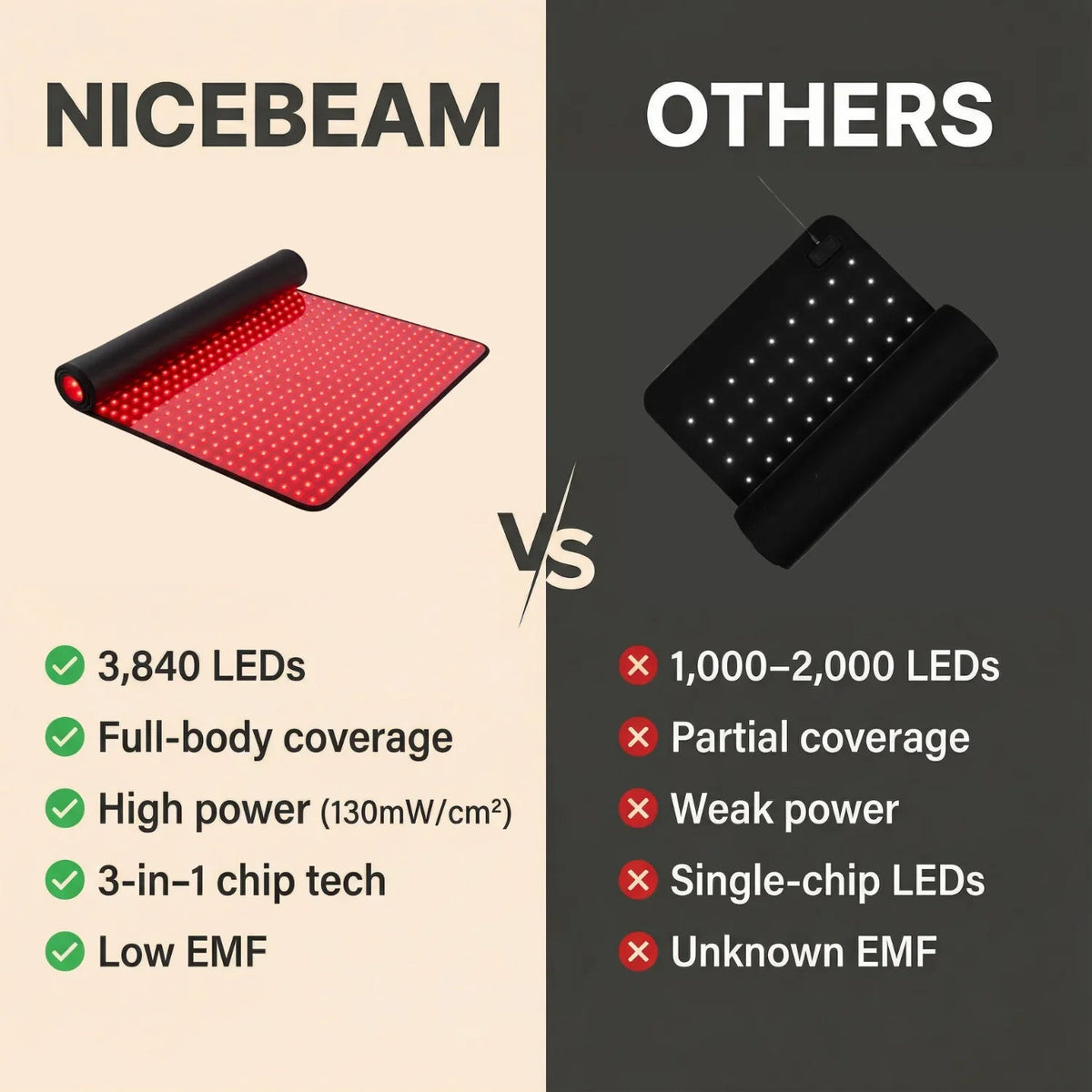 NEO LUMINUS Full Body Red Light Therapy Mat