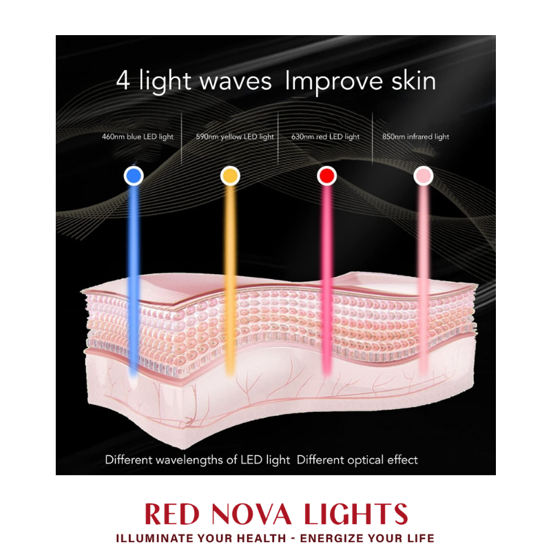 NEO LUMINUS LED Face Mask – Multi-Wavelength Light Therapy for Skin