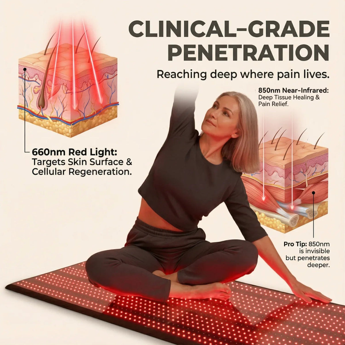 NEO LUMINUS Full Body Red Light Therapy Mat