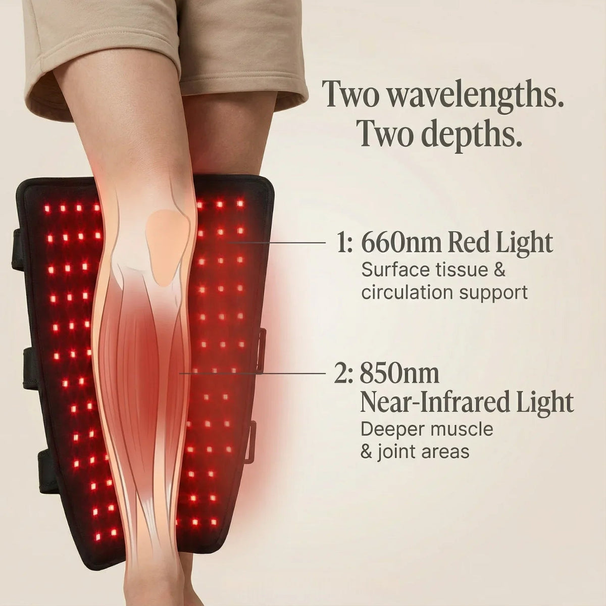 NEO LUMINUS Red Light Therapy Leg Wrap Pro